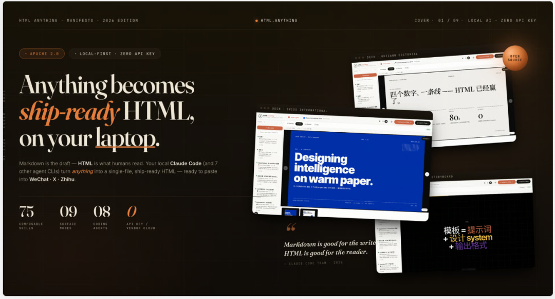 html-anything AI agent interface generating production-ready HTML code from Markdown input