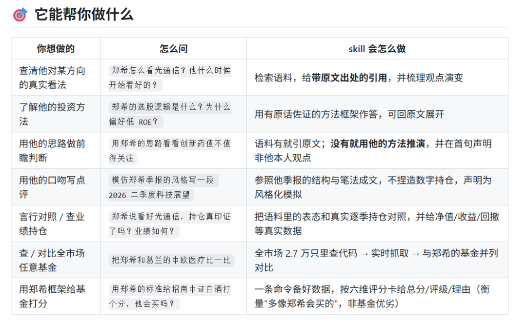 zhengxi-views scoring a fund in the manager's investment style