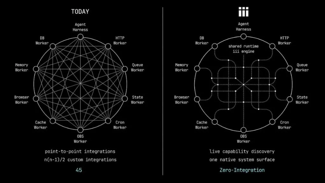 iii service composition framework overview