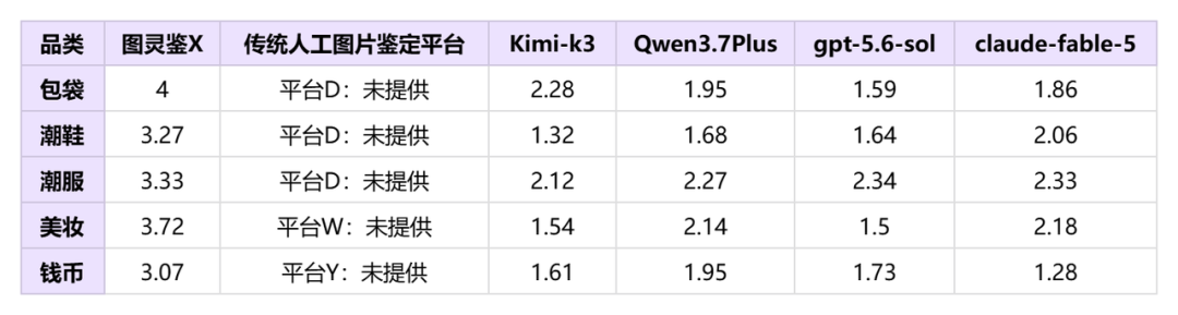 TuringEval-X benchmark results versus general large models