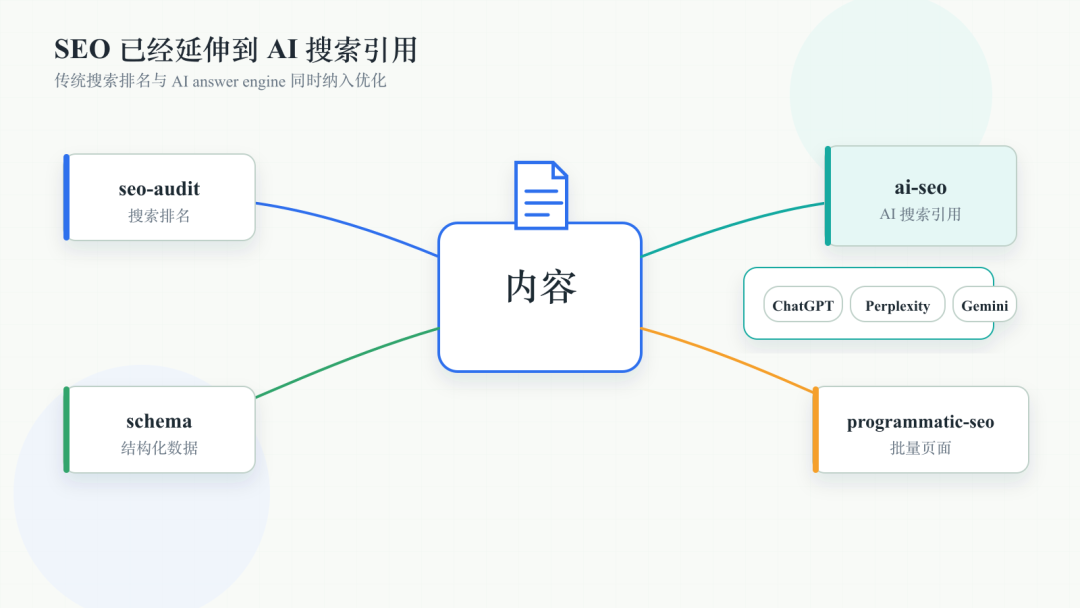 SEO and AI-SEO skills
