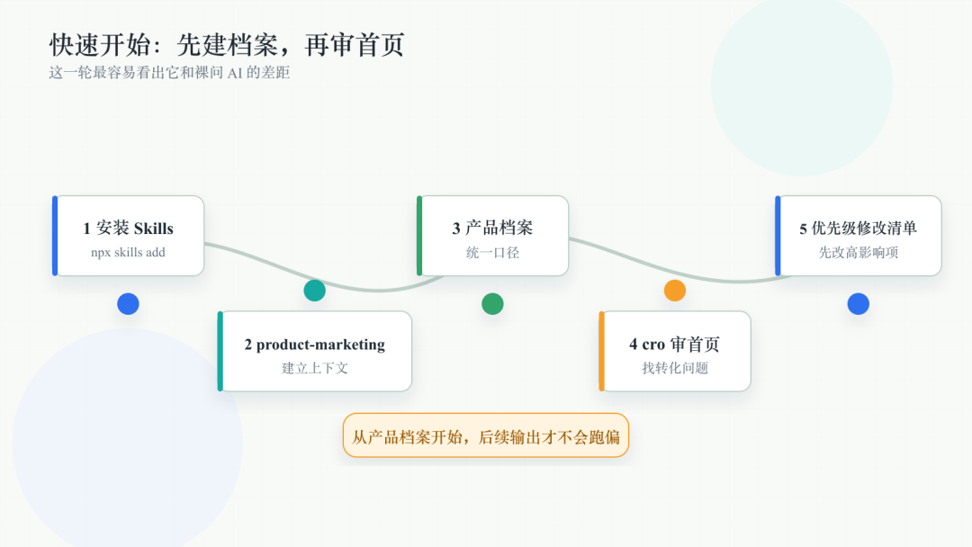 marketingskills quick start install