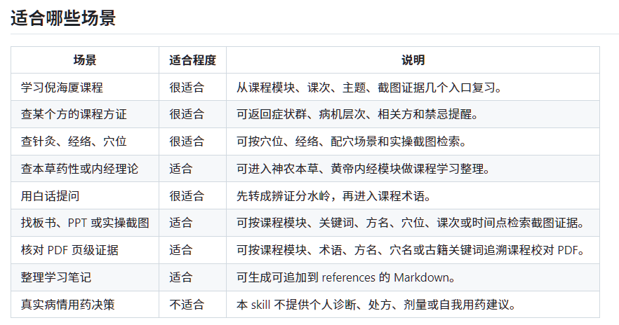 nihaisha agent skill query example with evidence-based TCM course retrieval and page-level citations