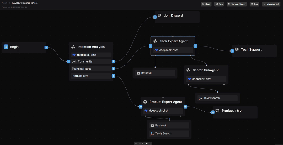 RAGFlow Agent canvas for building visual workflows