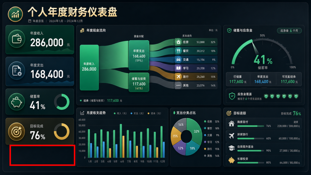Original infographic before title fix