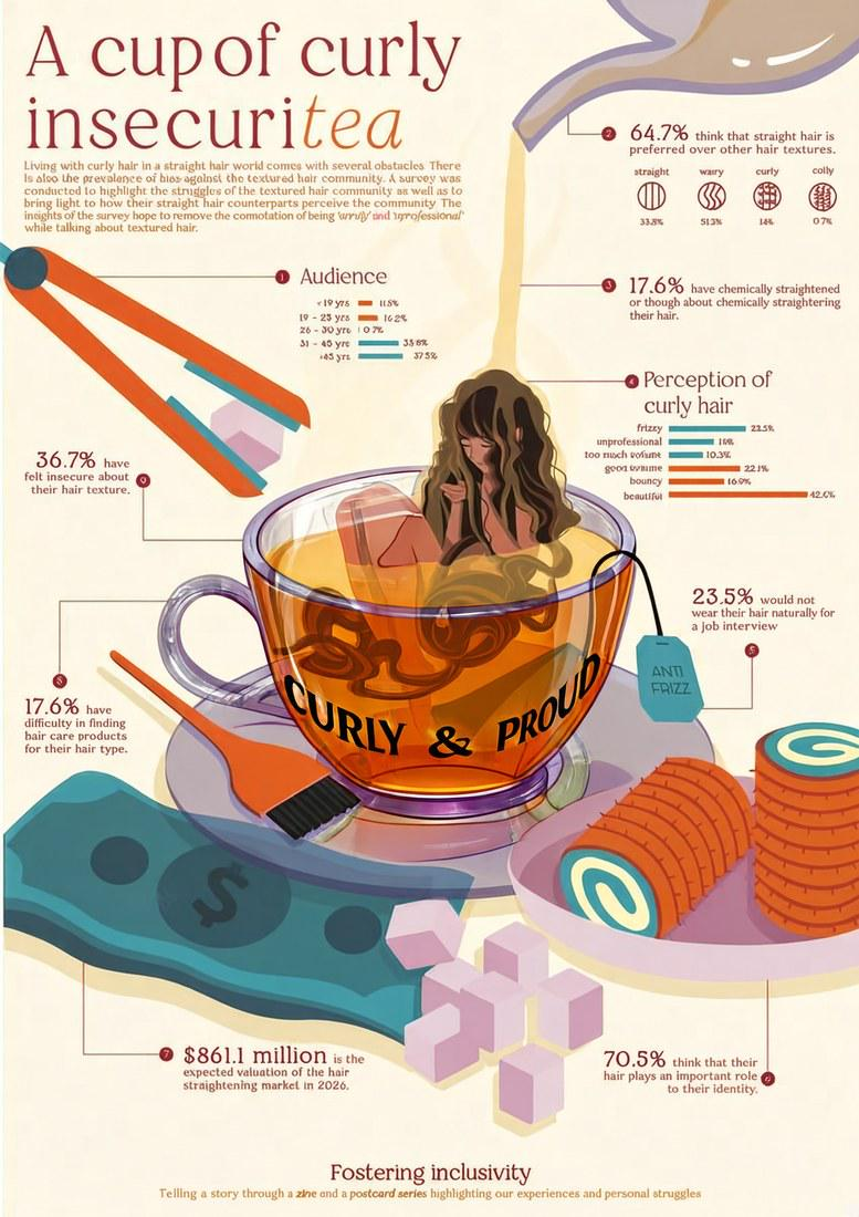 Infographic with added curved glass text effect