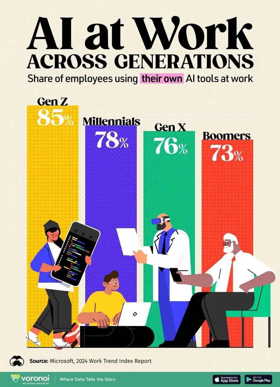Original infographic before curved text edit