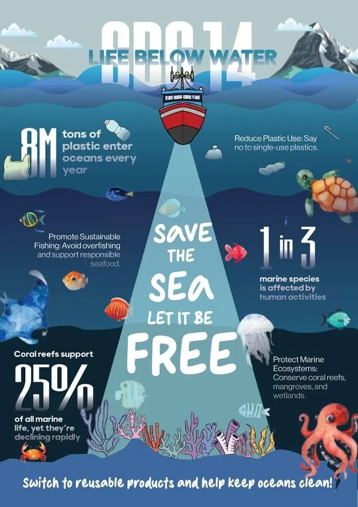 Original infographic before comic-style edit