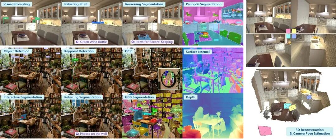 SenseNova-Vision unified vision model overview covering structured understanding, dense geometry, segmentation and multi-view 3D