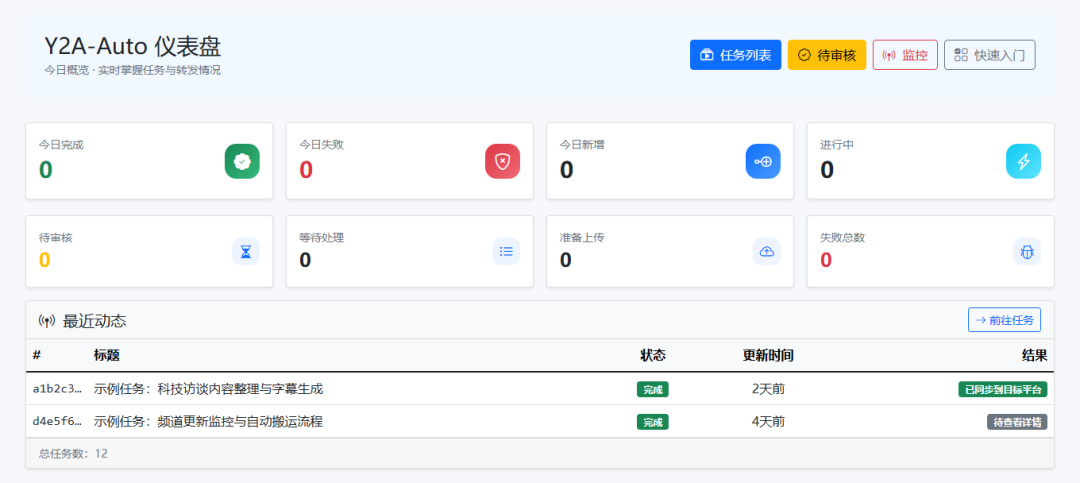 Y2A-Auto web dashboard screenshot